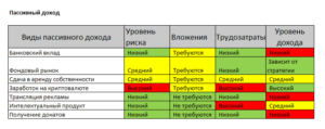 Это изображение для статьи о пассивном доходе