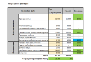 В этой таблице пример сокращения расходов