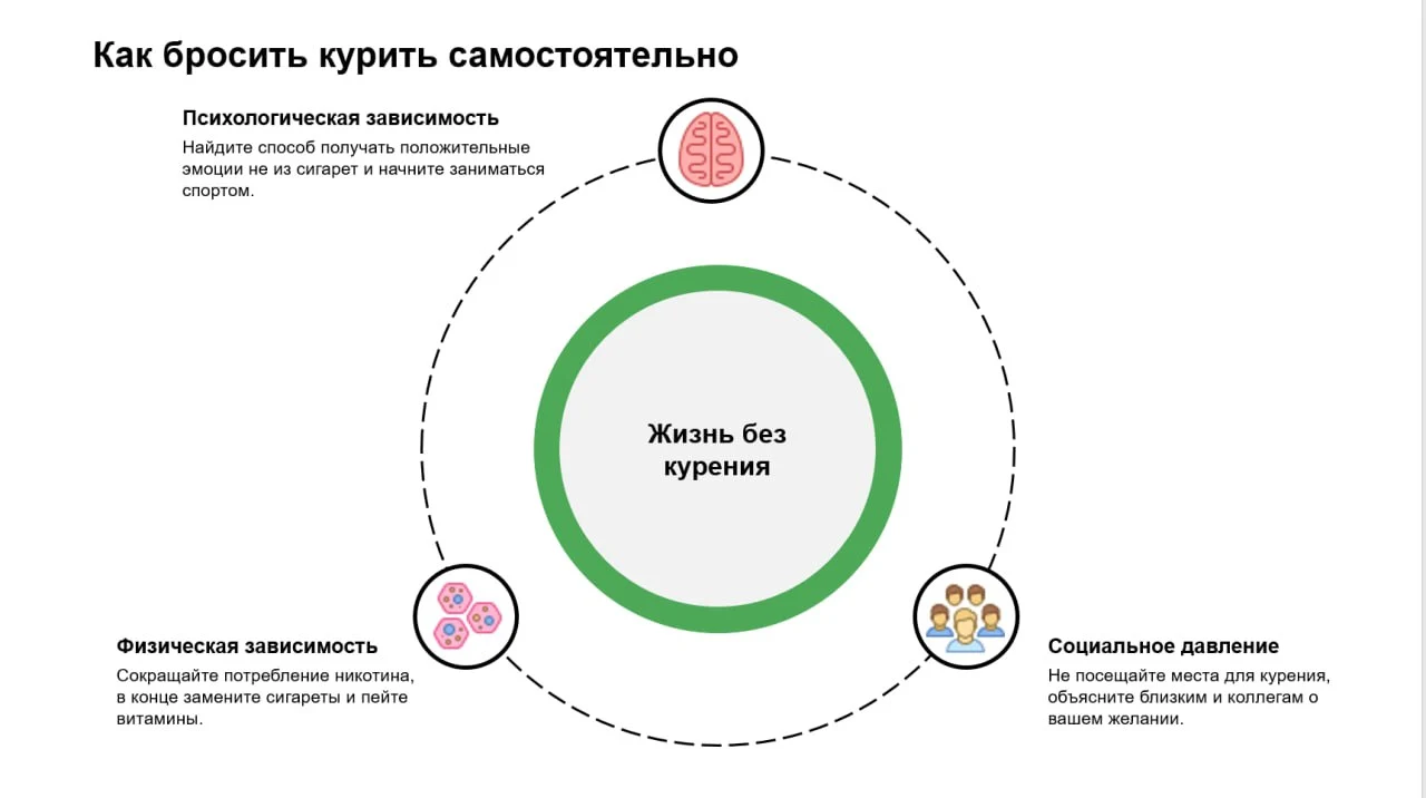 Как бросить курить самостоятельно. Советы курящего 18 лет.