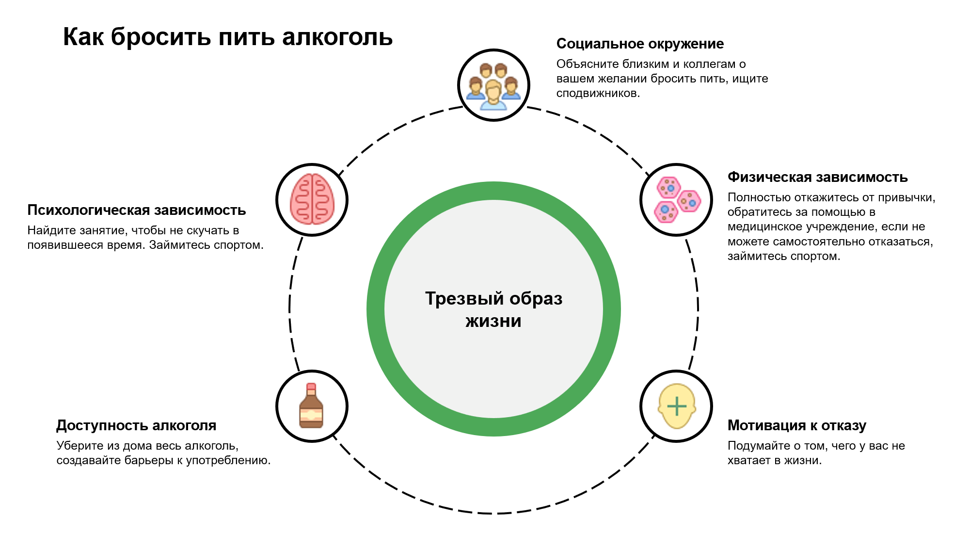 Без подвоха - блог, в котором находятся полезные советы.