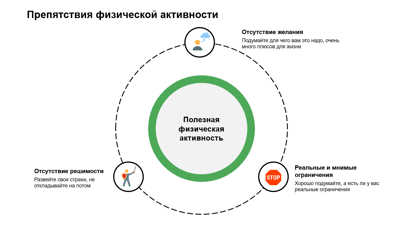 Что необходимо для занятий спортом